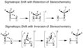 Stereochemistry rentention inversion