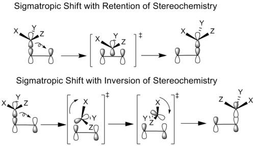 Stereochemistry rentention inversion.png
