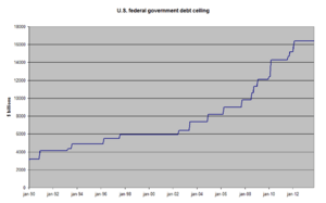 US federal government debt ceiling from 1990 to 2013