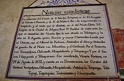 En 1933 el Templo y ex Convento de San Nicolás Tolentino, ubicado en Actopan, Hidalgo; pasa a manos de la Dirección de Monumentos Coloniales de la República.
