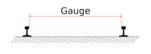 Gauge EN