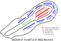 Kings Mountain Battle Diagram