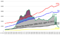 Libya GDP (PPP) per capita comparison