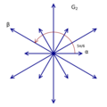Root system G2