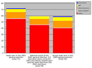 Scotselectionreshuffle