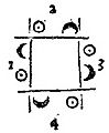 Square Dance diagram from Playford's English Dancing Master