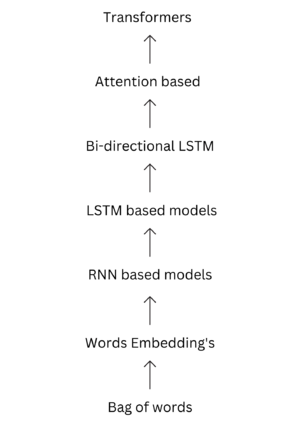 A development of natural language processing tools