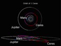 Ceres Orbit c