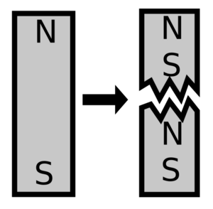 CuttingABarMagnet