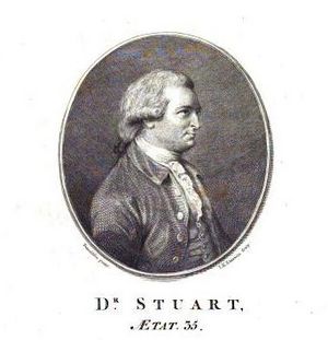 Gilbert Stuart Reformation