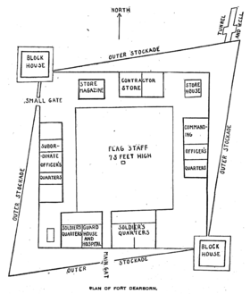 Plan of first Fort Dearborn