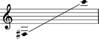 Trumpet range transposed.svg