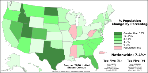 United States Census 2020 Population Change by State