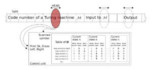 Universal Turing machine