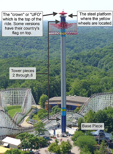 WindSeeker tower with annotations