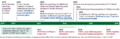 CBO debt milestone timeline