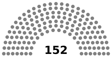 DPD RI 2024–2029
