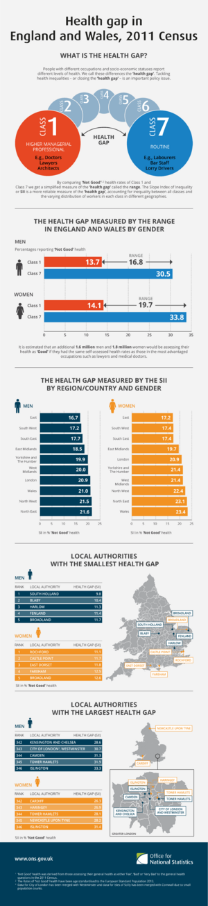 Health gap in England and Wales, 2011 Census