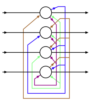 Hopfield-net-vector