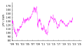 JPY-EUR v2
