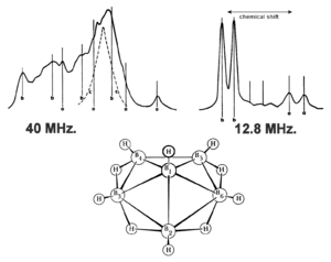 Lipscomb-NMR-hexaborene-B6H10