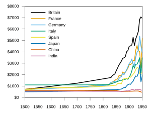 Maddison GDP per capita 1500-1950