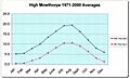 Pickering climate1
