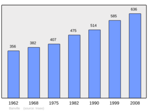 Population - Municipality code 14038