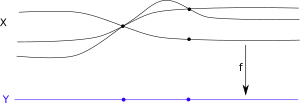 Schematic depiction of ramification