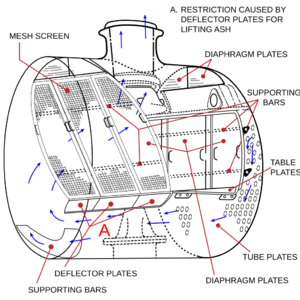 Self-cleaning smokebox