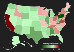 State net electric import