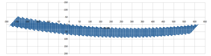 Calculated saros and inex numbers