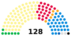Holyrood 2025.svg