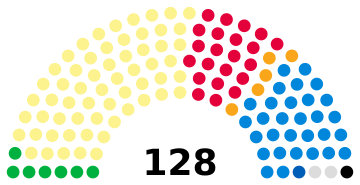 Holyrood 2025