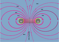 Magnetic Vector Potential Circular Toroid