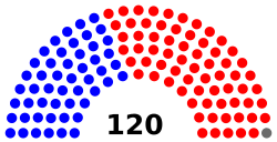 North Carolina House of Representatives 2021-2023.svg