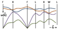 Phonon dispersion relations in GaAs