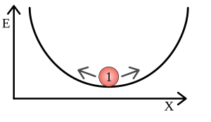 Stability