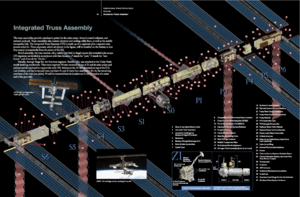 Truss breakdown