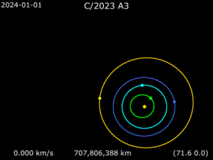 Animation of C／2023 A3 around Sun