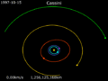 Animation of Cassini trajectory