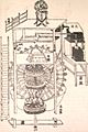 Clock Tower from Su Song's Book desmear