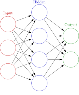 Colored neural network