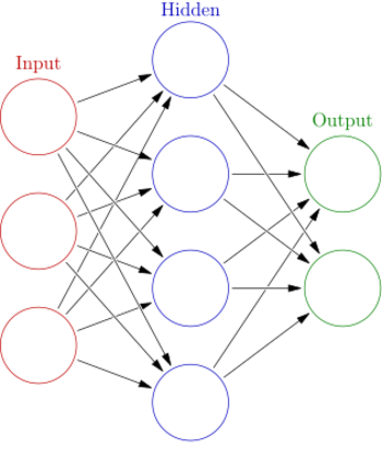 Colored neural network