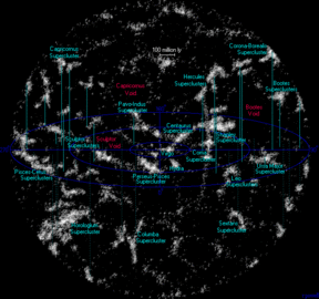 Superclusters atlasoftheuniverse
