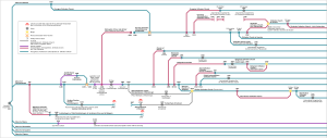 Timeline of the History of the main autocephalous Eastern Orthodox Churches, E. Orthodox point of view (2022)