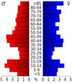 USA Osborne County, Kansas age pyramid