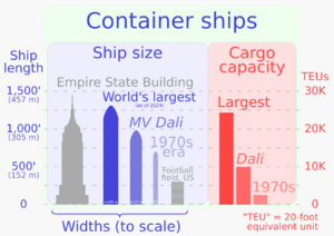 20240330 Container ship sizes and capacities