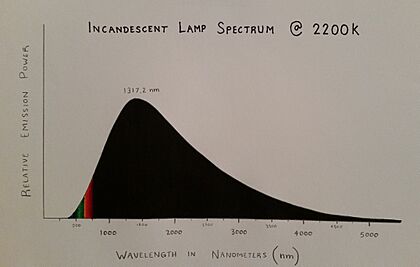2200K Spectrum