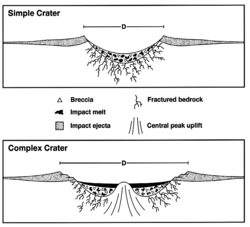 Craterstructure